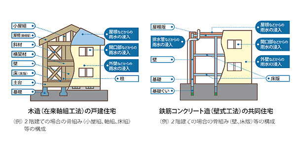 まもりすまい保険｜美興ワールドハウス