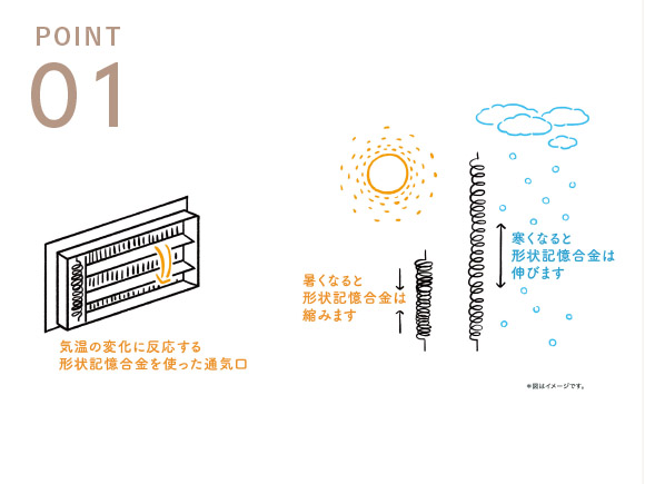 家全体の呼吸システム｜美興ワールドハウス