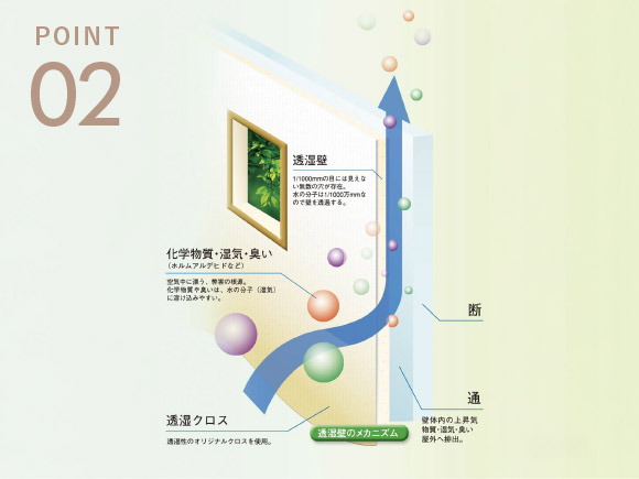 壁面透湿システム｜美興ワールドハウス